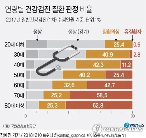 남자 뱃살, 유독 빨리 찌고 안 빠지는 진짜 이유? 한약 다이어트 [영등포 당산 한의원]