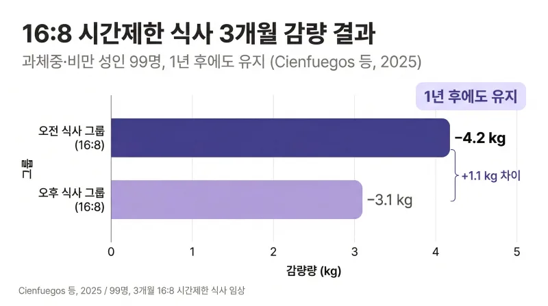 간헐적 단식, 어떤 사람이 효과 있을까? 내 몸에 맞는 건강한 단식 [영등포 당산 한의원]