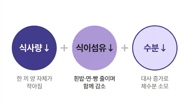 다이어트 한약 먹고 변비가 생겼어요, 부작용인가요? [영등포 당산 한의원]