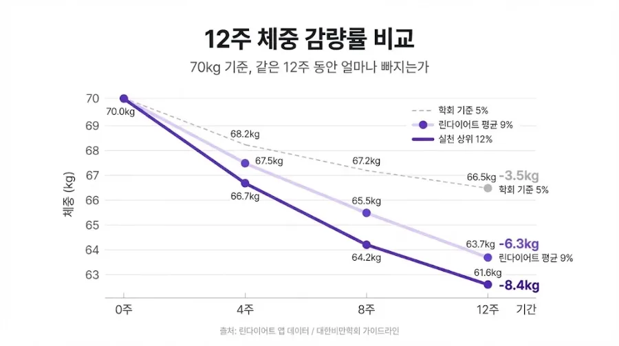 한약 다이어트 한 달에 몇 kg 빠질까? [영등포 당산 한의원]
