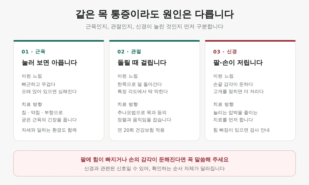 목 통증, 원인부터 구분해야 합니다 | 영등포 당산 해수원한의원